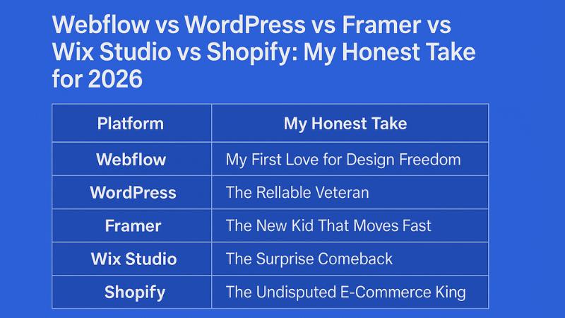Comparison table of Webflow vs WordPress vs Framer vs Wix Studio vs Shopify for 2026